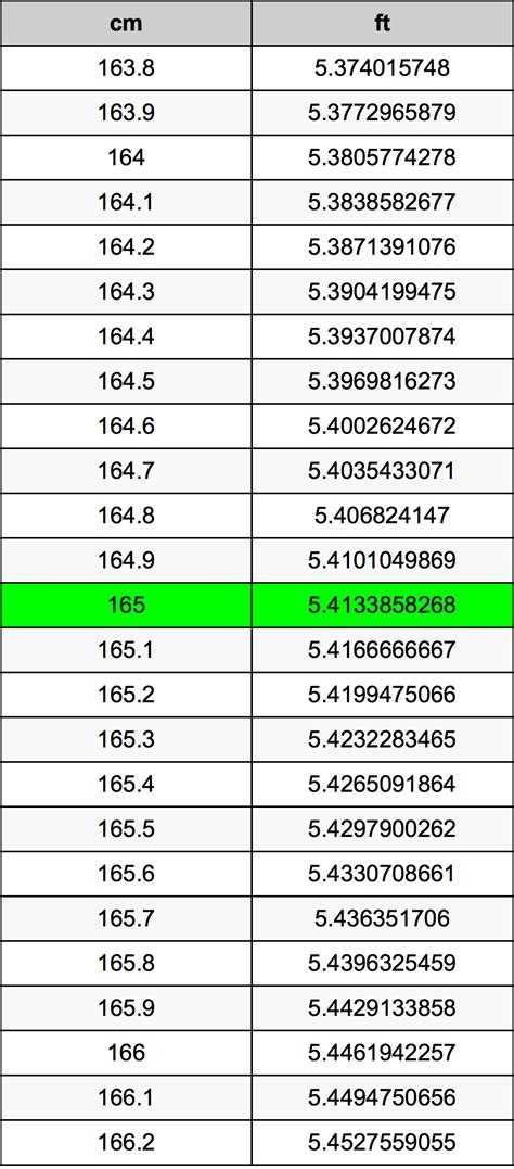 Convert 165 cm to feet and inches